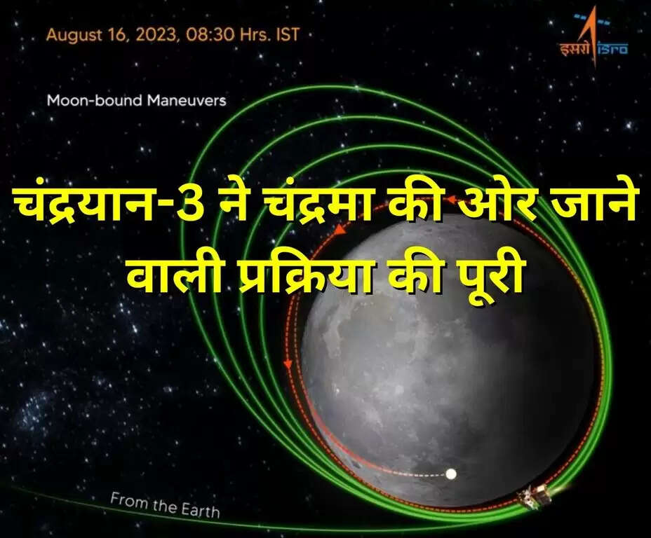 Chandrayaan-3 Update 