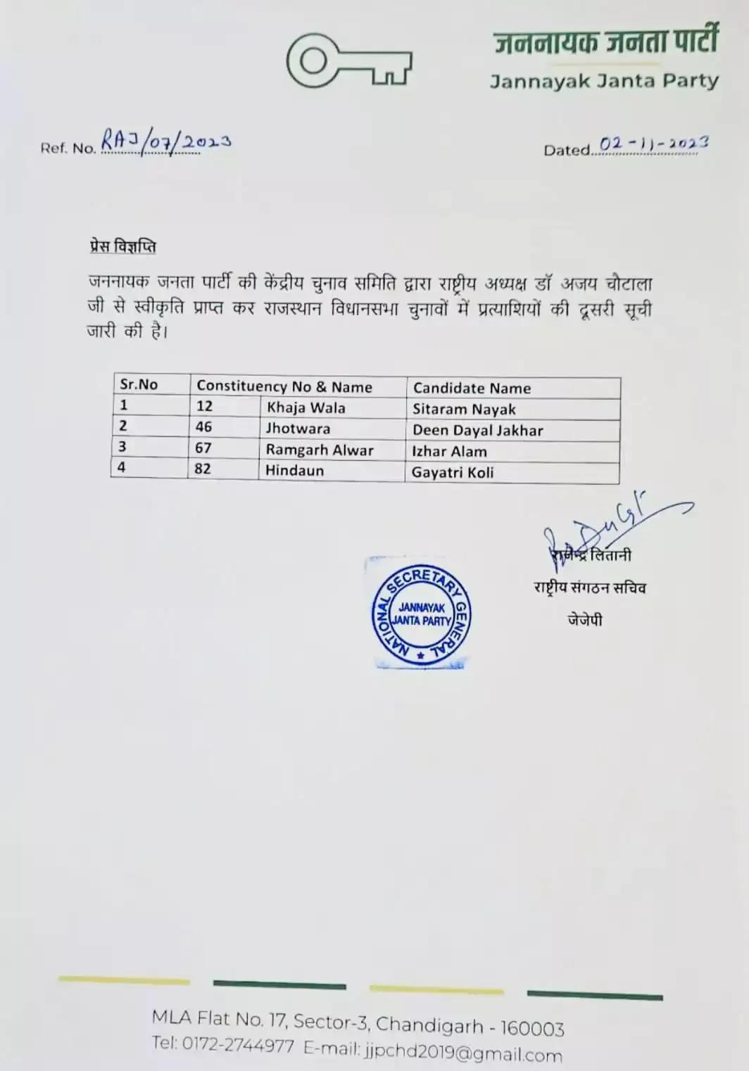 jjp 2nd list rajasthan